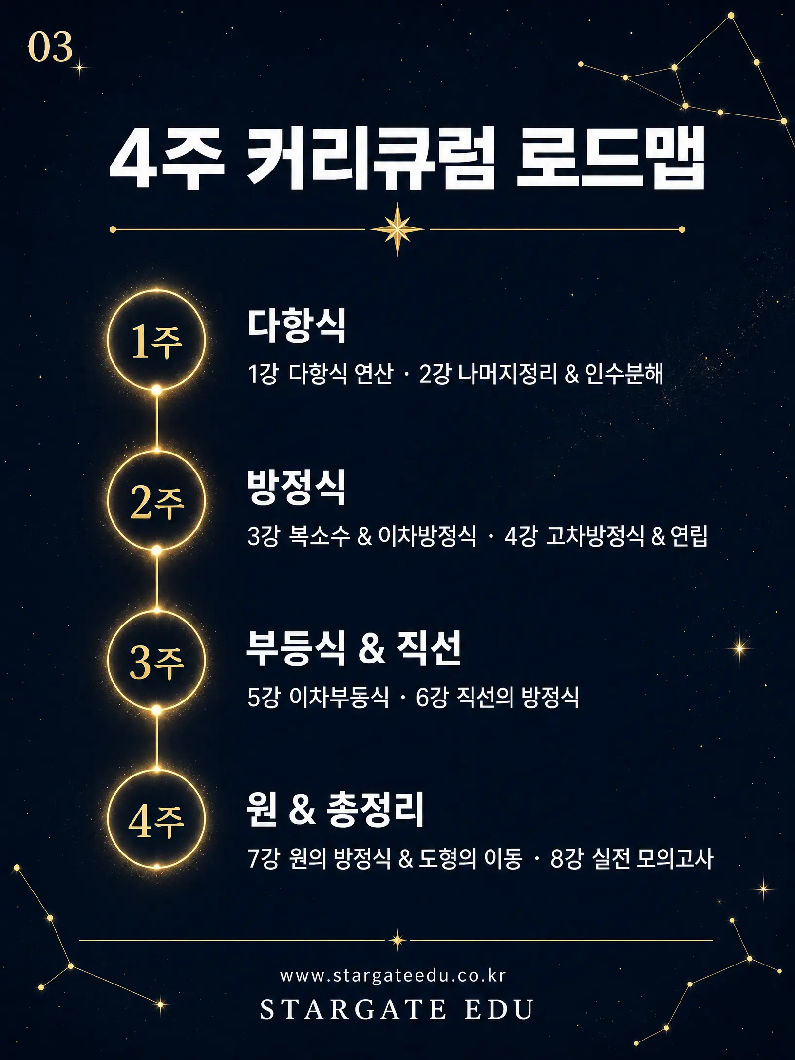 공통수학1 4주 커리큘럼 로드맵